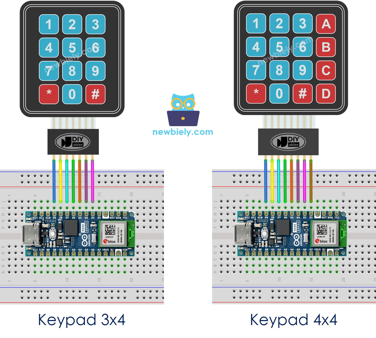 Diagrama de ligação do teclado com Arduino Nano ESP32
