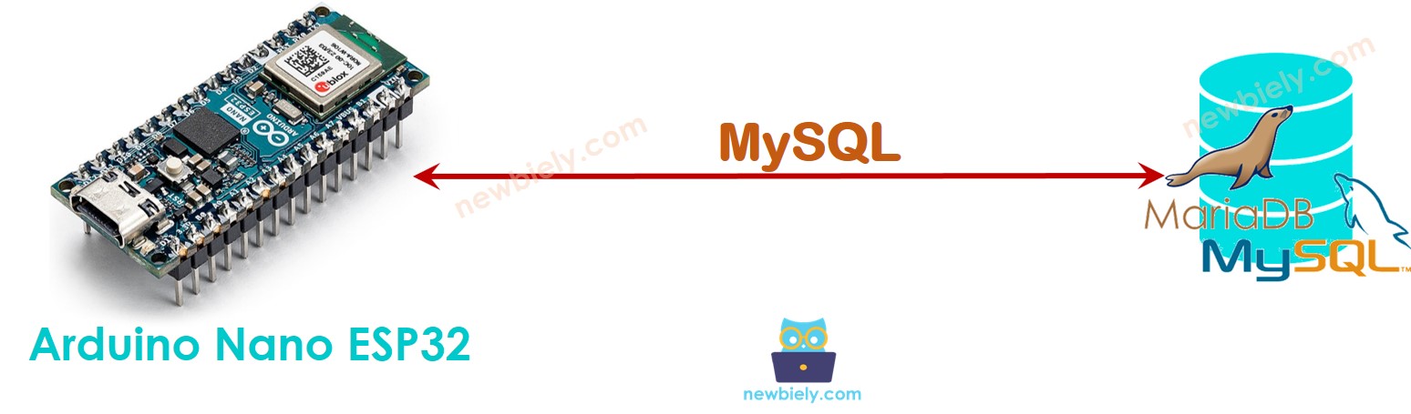Arduino Nano ESP32 diretamente com o MySQL