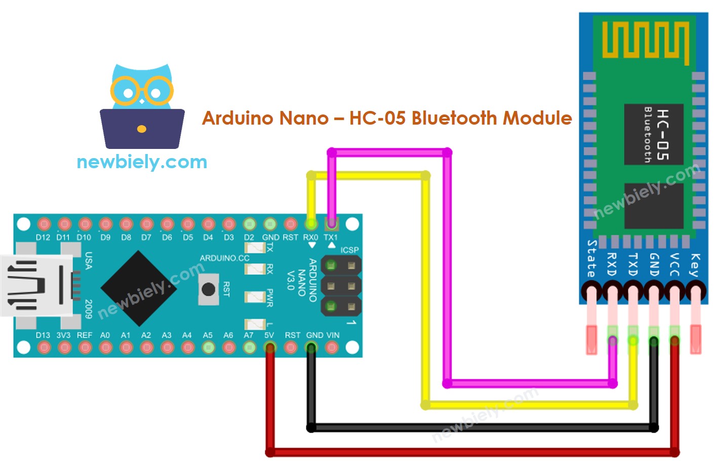 Diagrama de ligação do Bluetooth com Arduino Nano