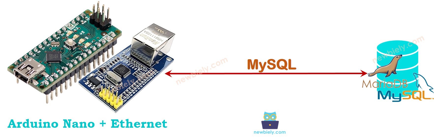 arduino diretamente com o MySQL