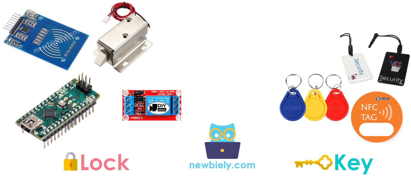 Componentes da fechadura de porta RFID com Arduino Nano
