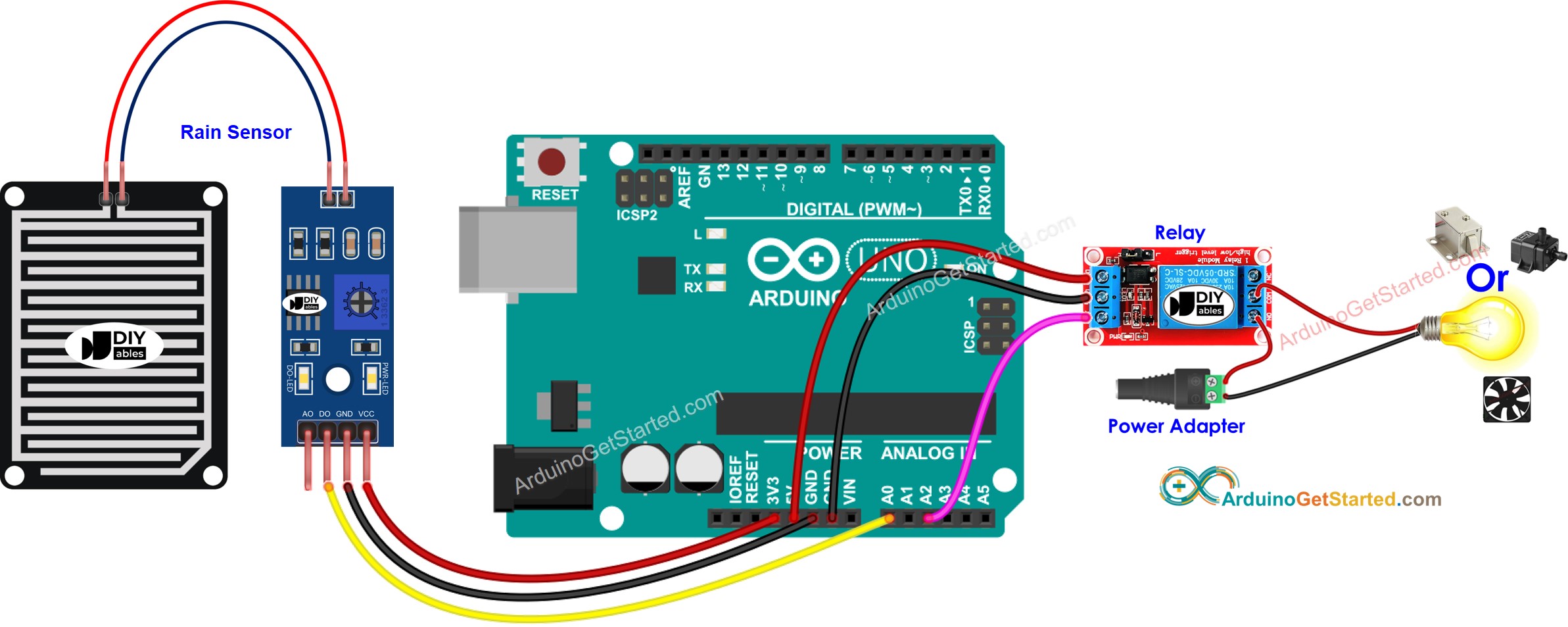Diagrama de ligação do Arduino com sensor de chuva e relé