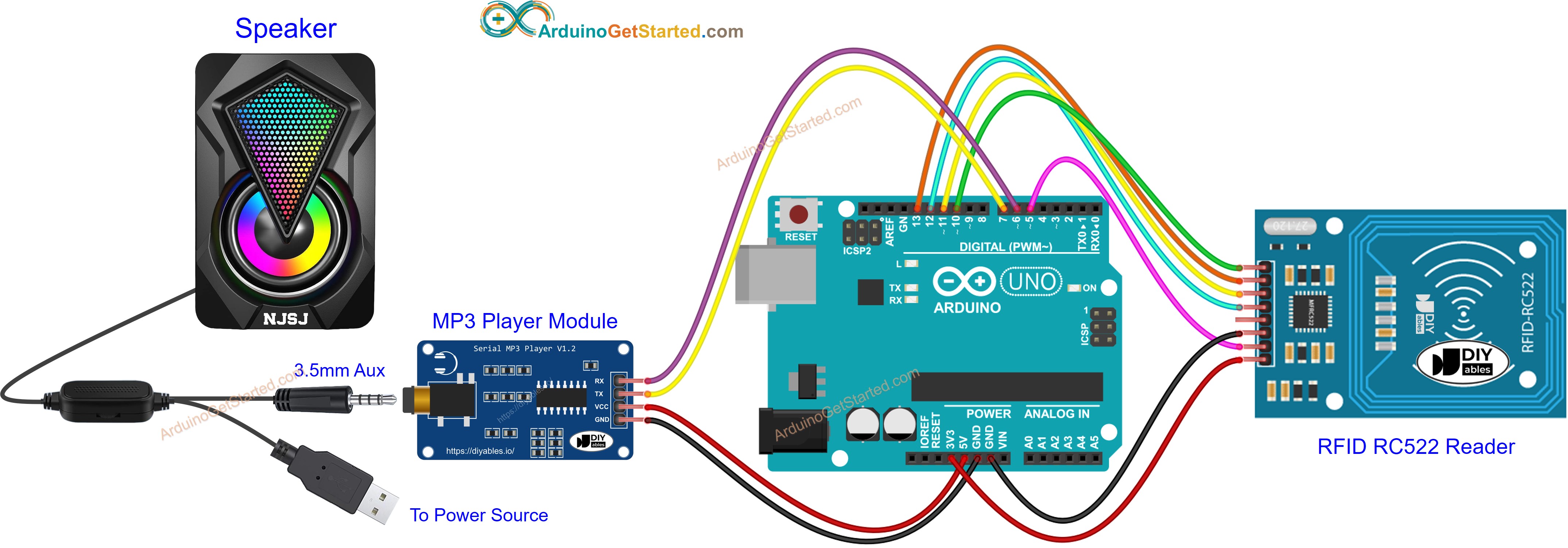 Diagrama de ligação do MP3 player com RFID RC522 e Arduino