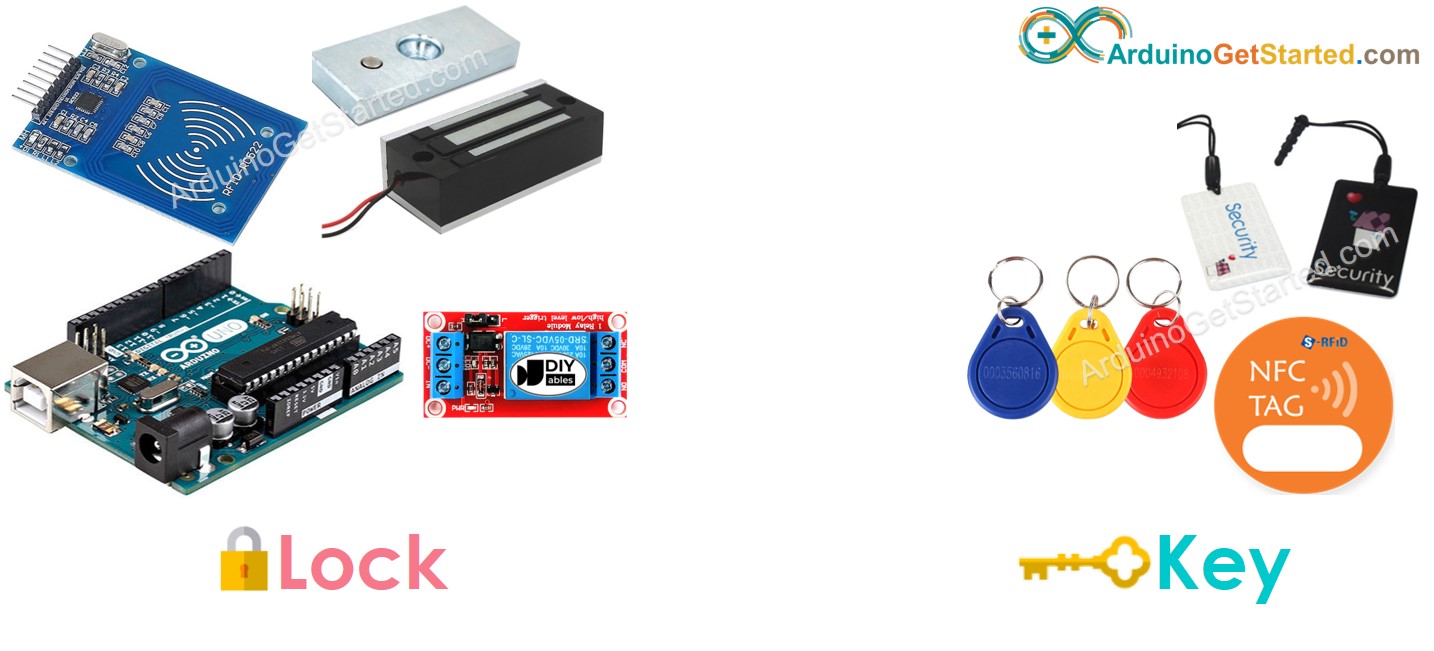 Componentes da fechadura de porta rfid com arduino