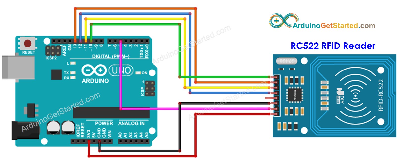 Diagrama de ligação do Arduino com RFID RC522