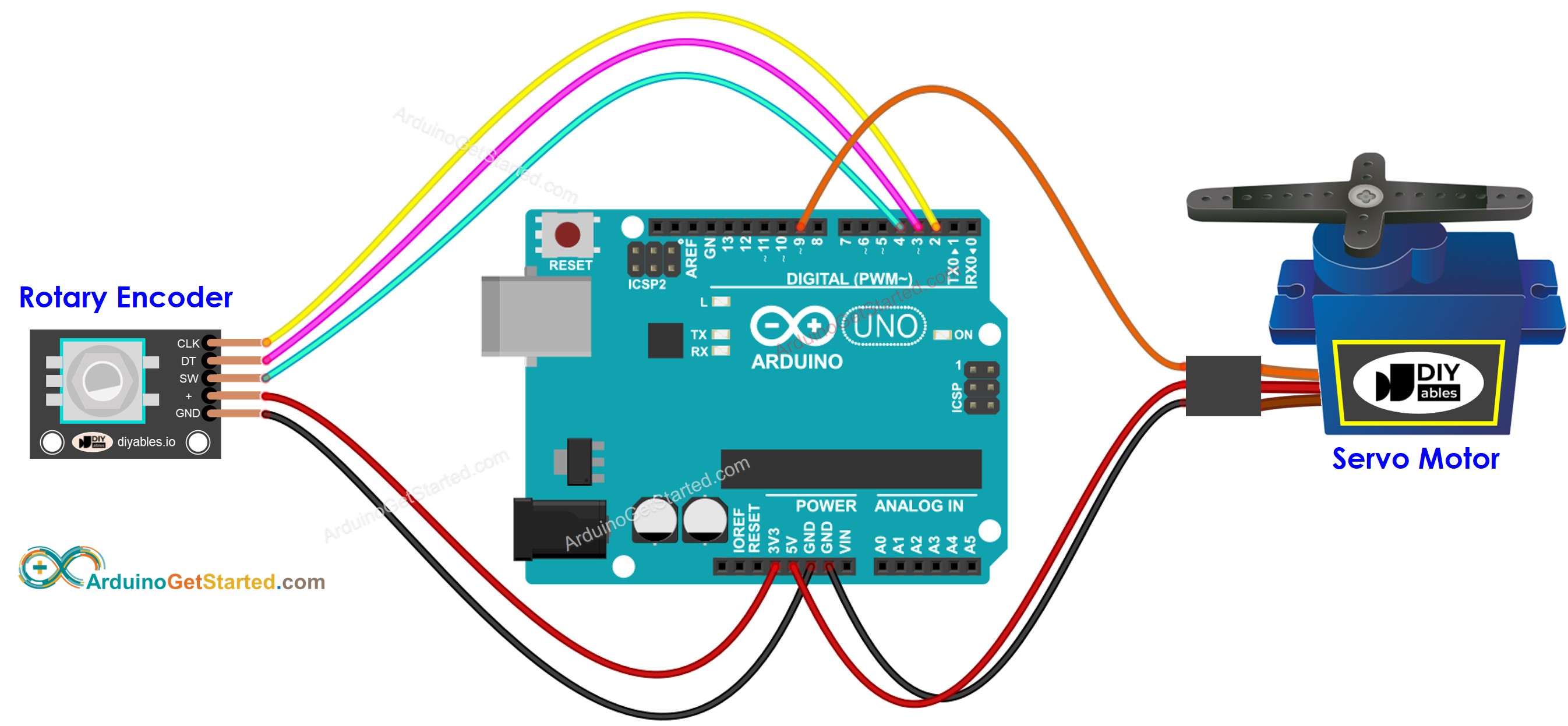 Diagrama de Ligação do Encoder Rotativo e Servo Motor com Arduino