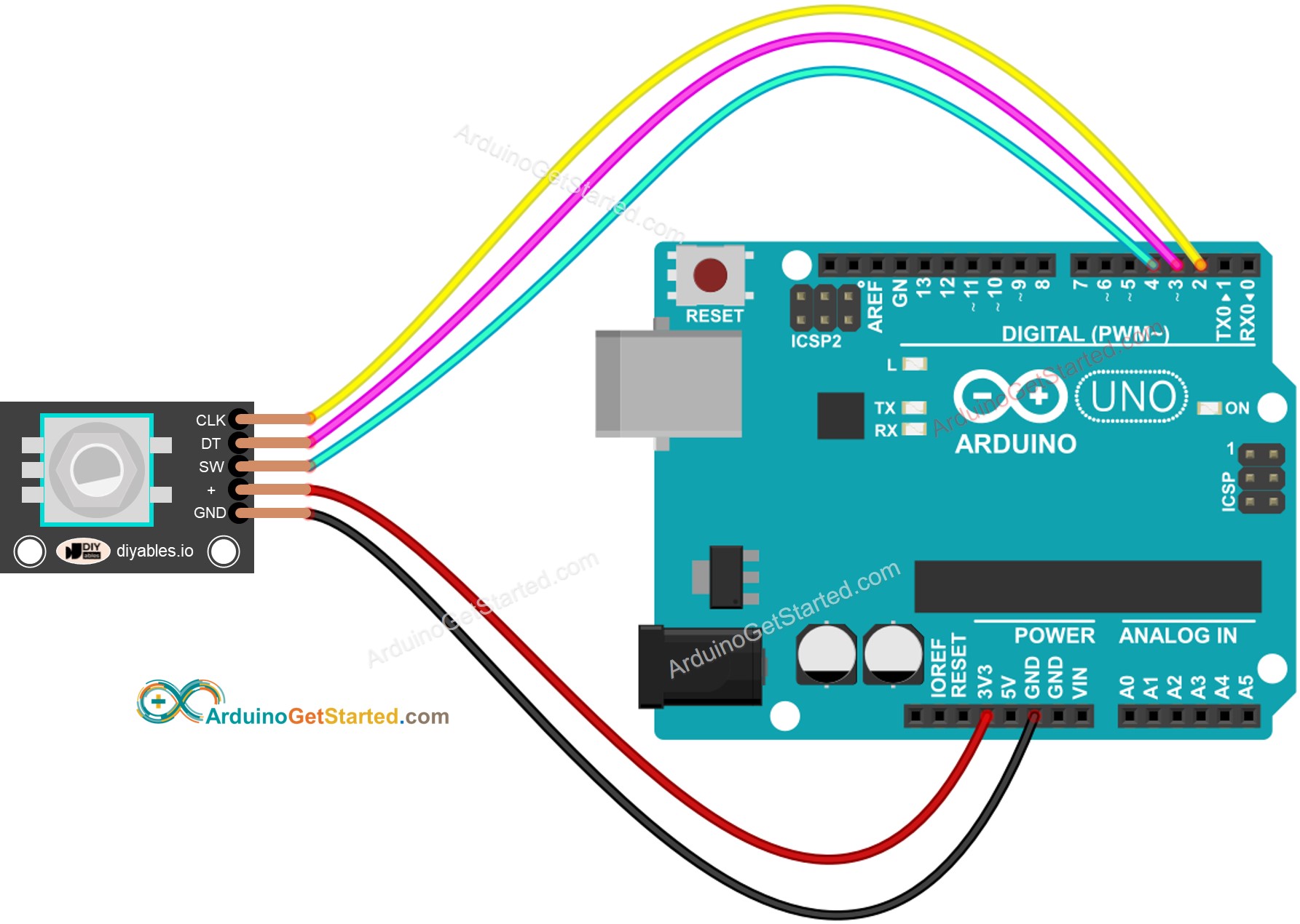 Diagrama de Ligação do encoder rotativo com Arduino