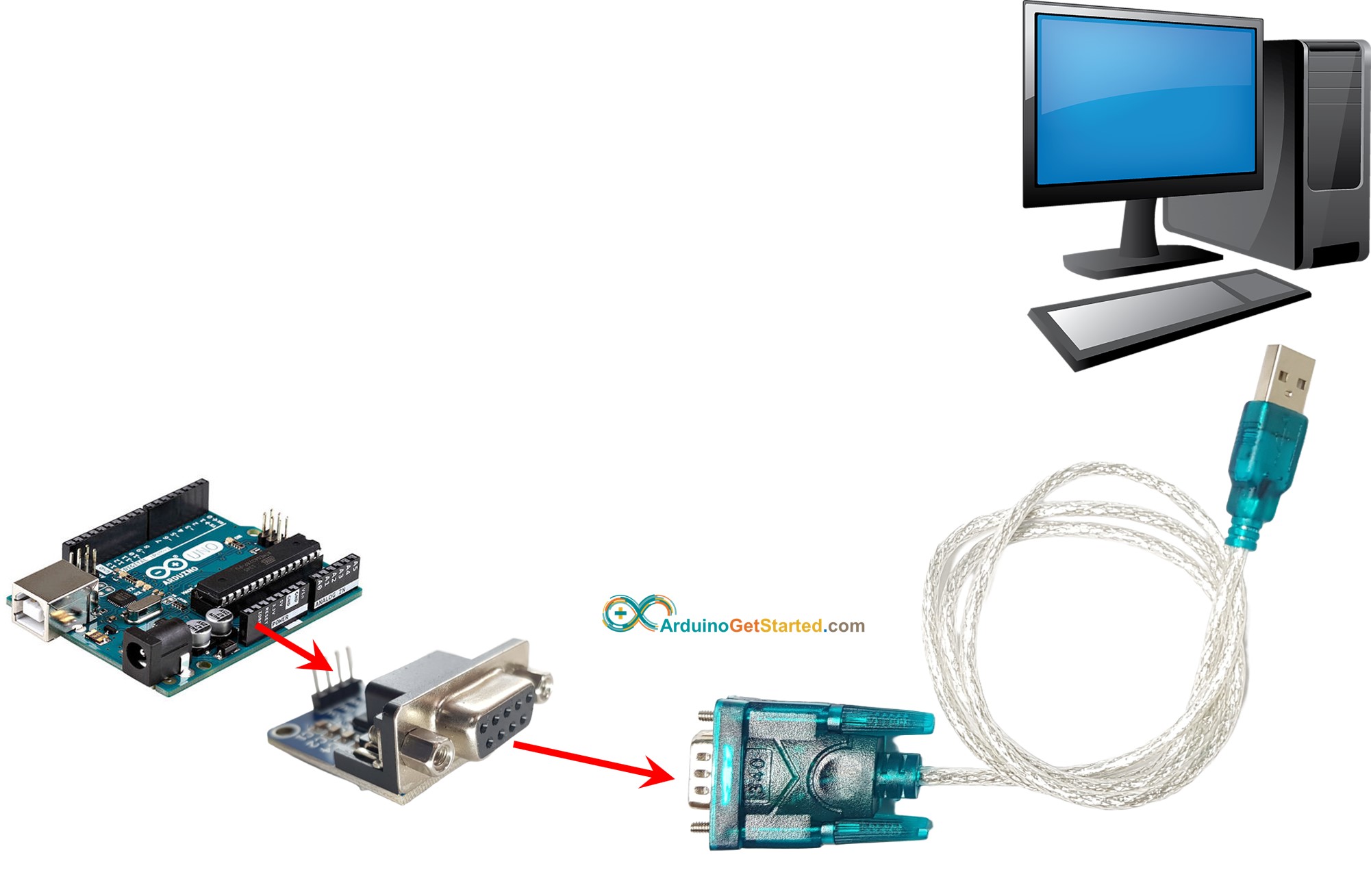 Comunicação do Arduino com o PC via RS232