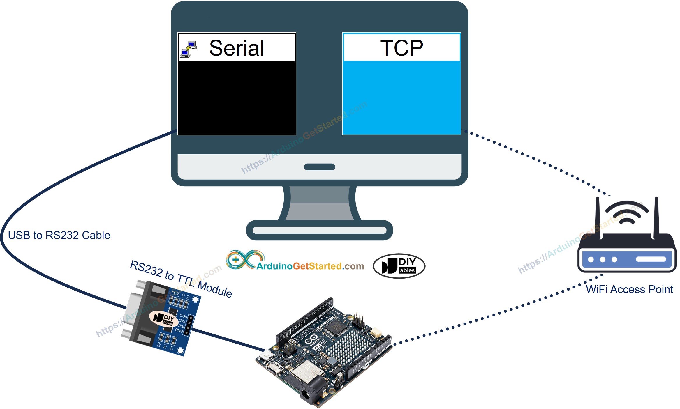 Comunicação do Arduino com o PC via RS232