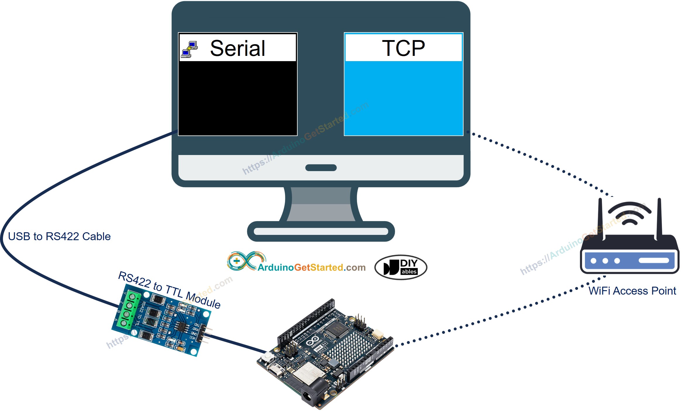 Comunicação do Arduino com o PC via RS422