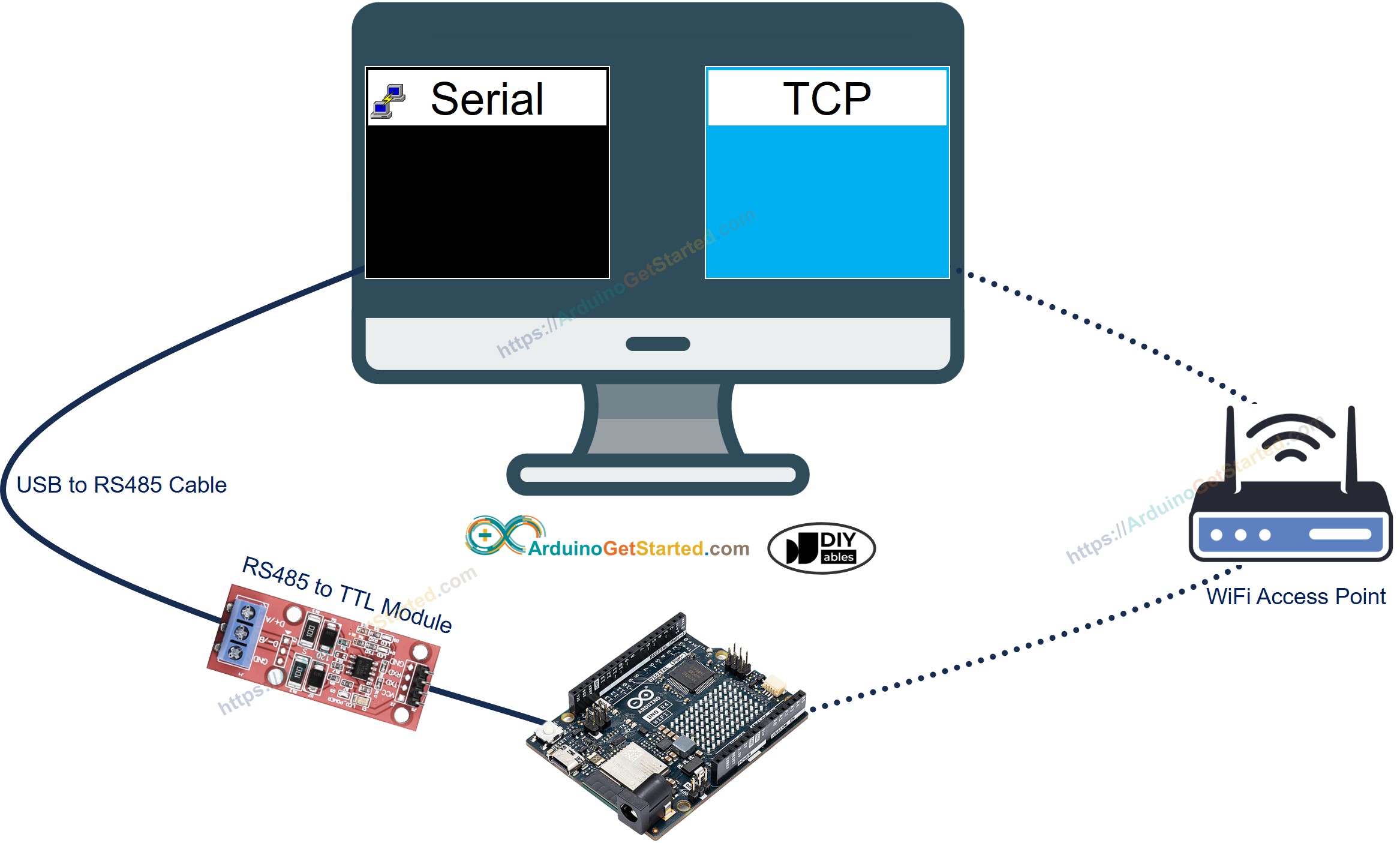 Comunicação do Arduino com o PC via RS485