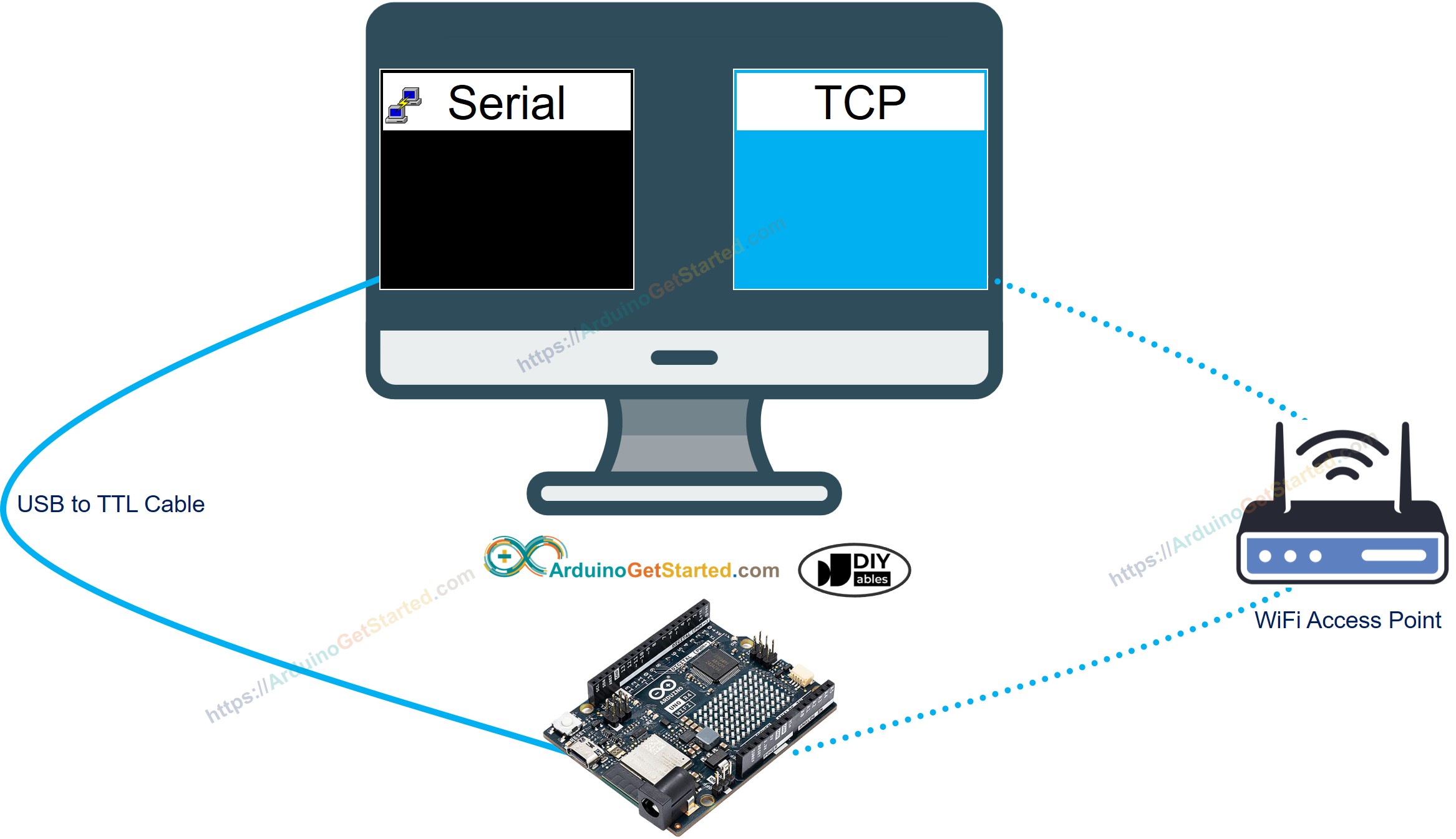 Comunicação serial do Arduino com o PC