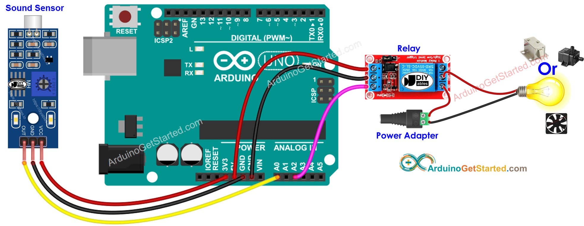Diagrama de Ligação do Arduino com Sensor de Som e Relé