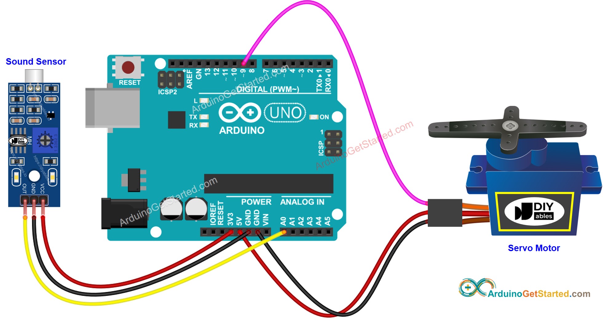 Diagrama de Ligação do Sensor de Som e Servo Motor com Arduino