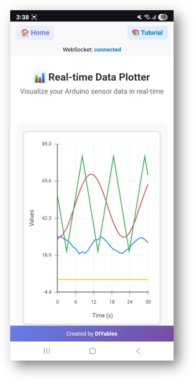 App Web Plotter do DIYables WebApp para Arduino UNO R4