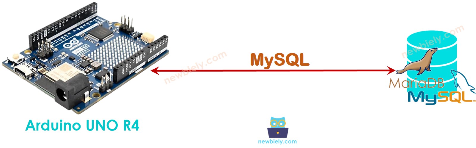 arduino diretamente com o MySQL