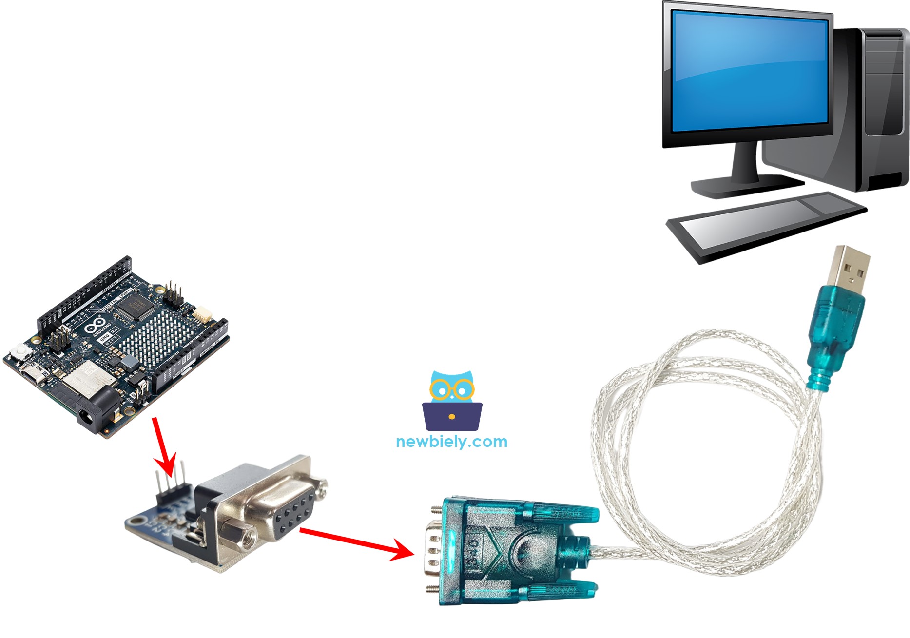 Comunicação do Arduino UNO R4 RS232 com o PC