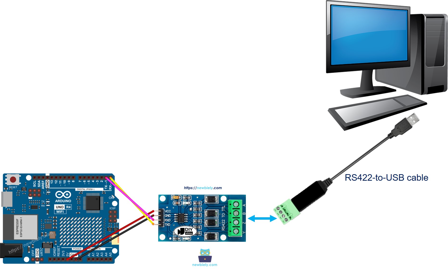 Comunicação do Arduino UNO R4 RS422 com o PC
