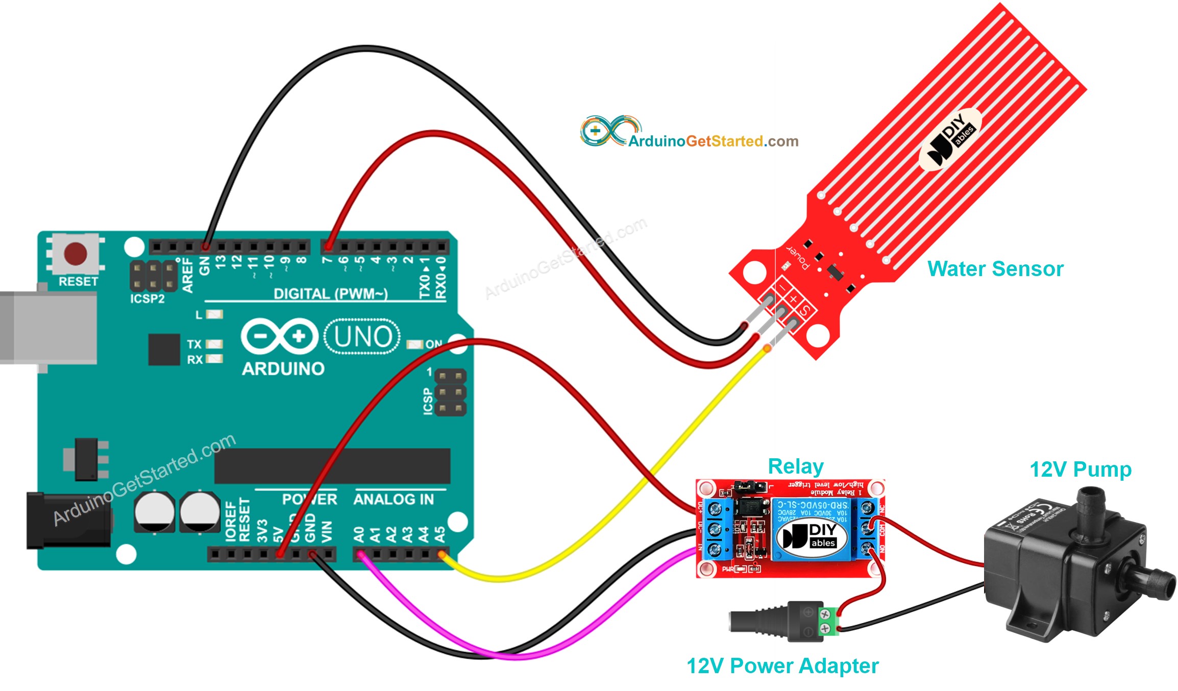 Diagrama de Ligação do Arduino com sensor de água controlando a Bomba