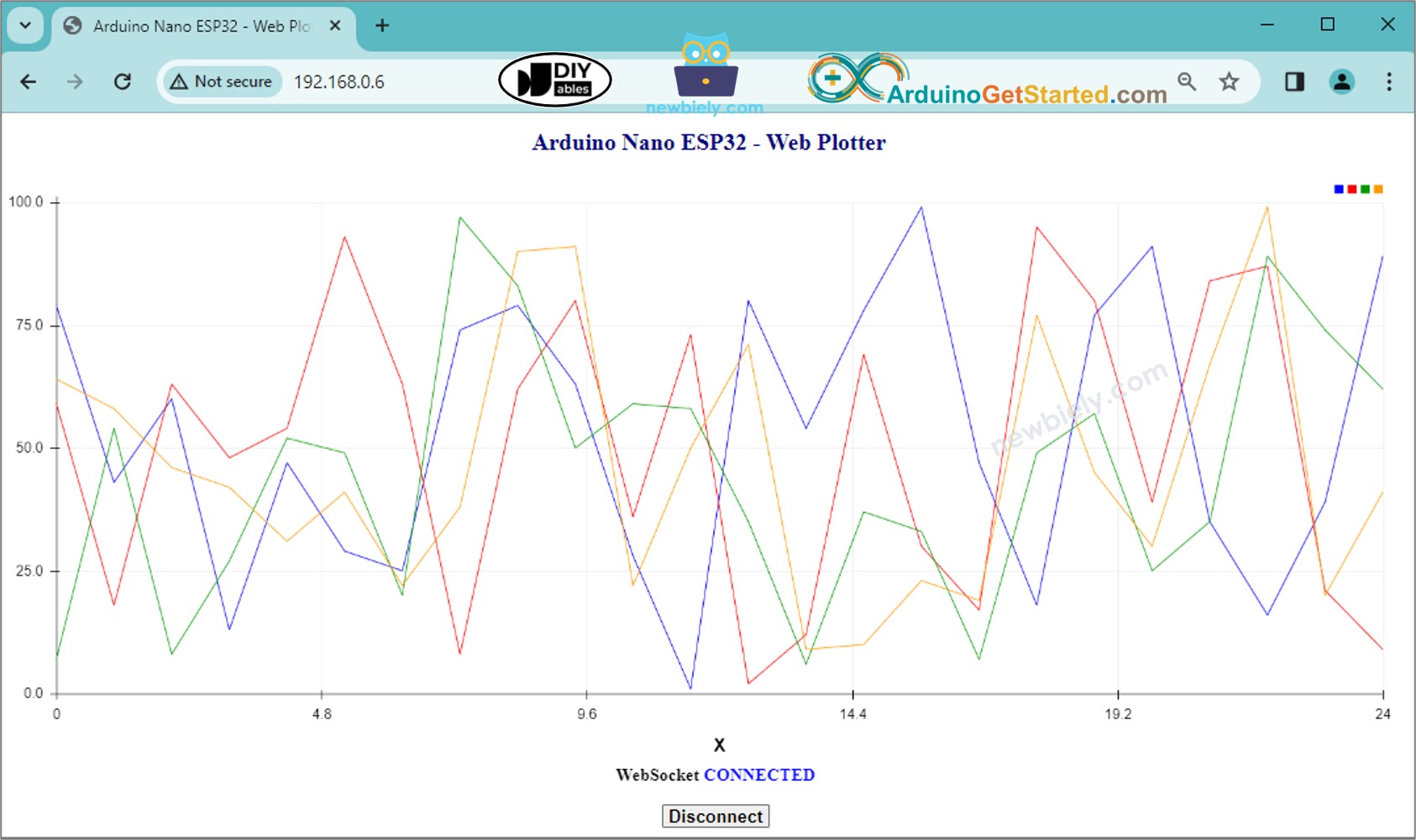 Arduino gráfico web
