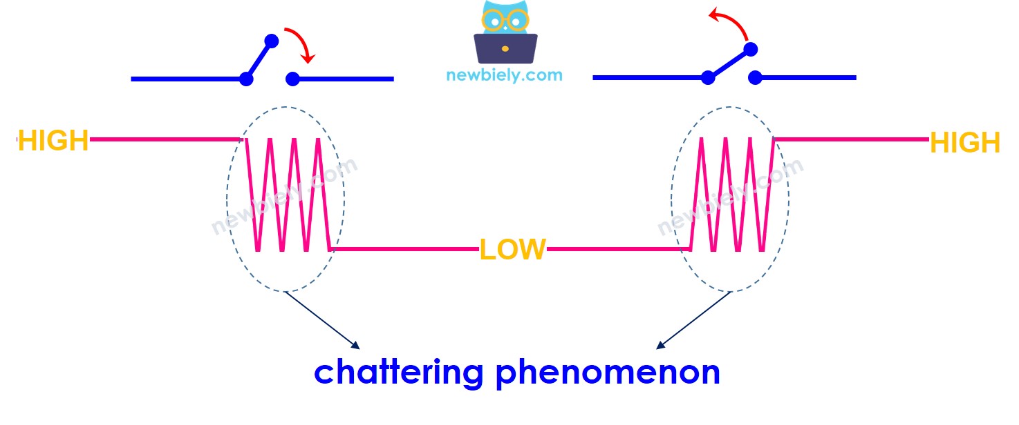 fenômeno de chattering
