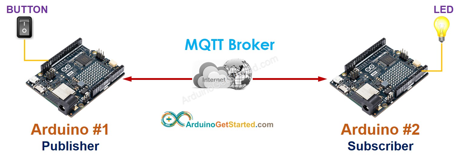 comunicação entre dois arduinos via MQTT
