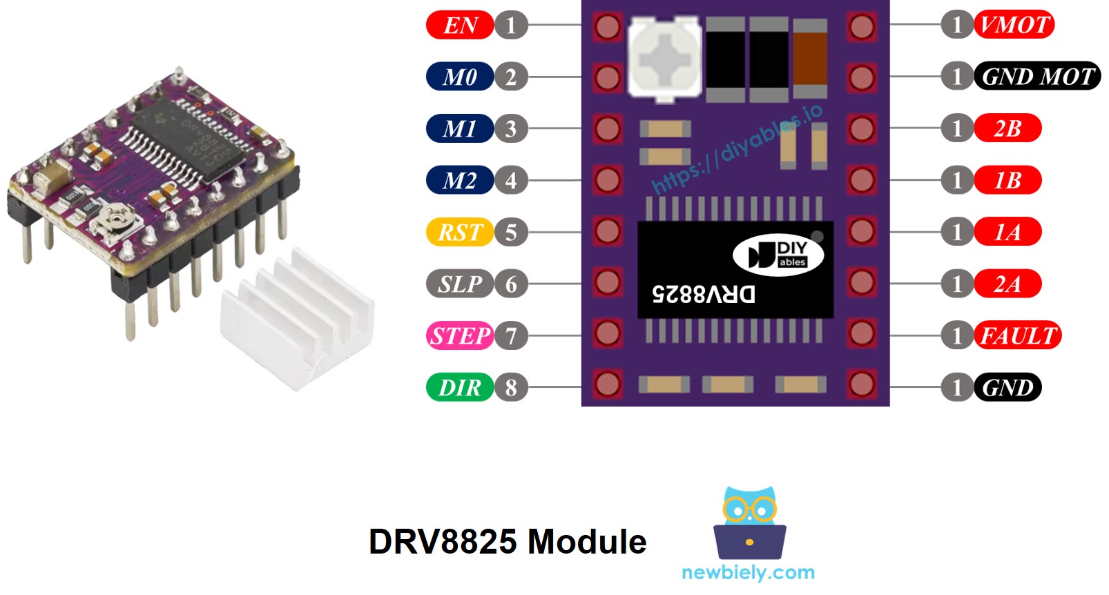 Pinagem do módulo DRV8825