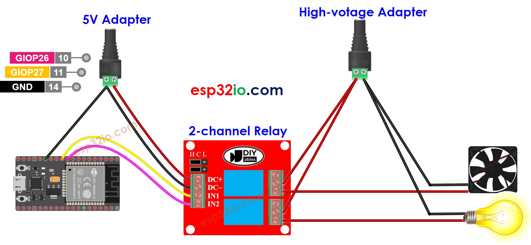Diagrama de ligação do ESP32 com módulo relé de 2 canais e fonte de alimentação externa
