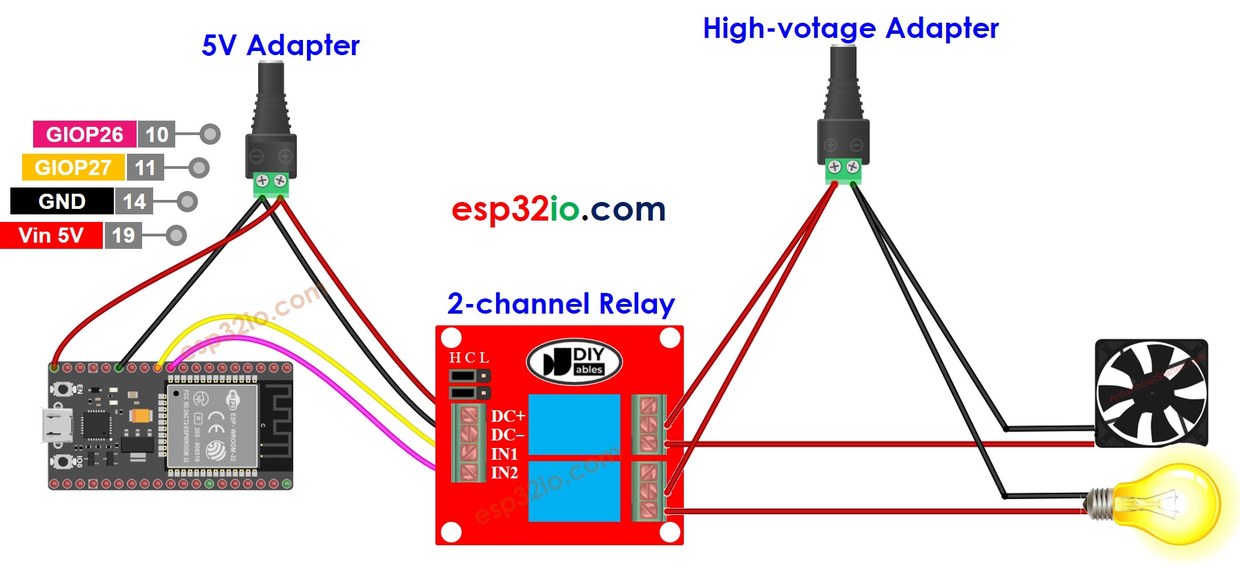 Diagrama de ligação do ESP32 com módulo relé de 2 canais usando duas fontes de alimentação