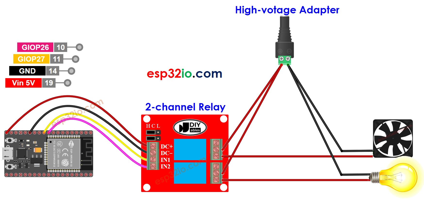 Diagrama de ligação do ESP32 com módulo relé de 2 canais