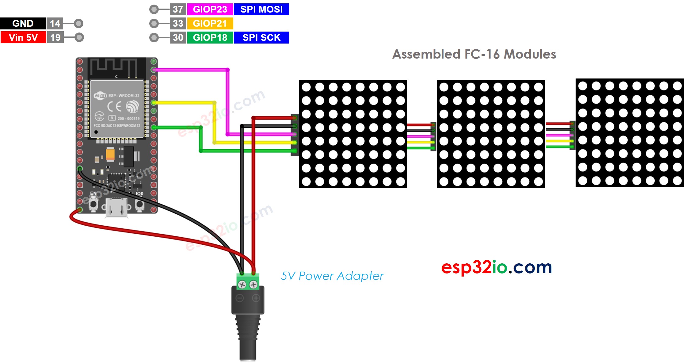 Diagrama de ligação da matriz de LED 32x8 FC-16 com ESP32