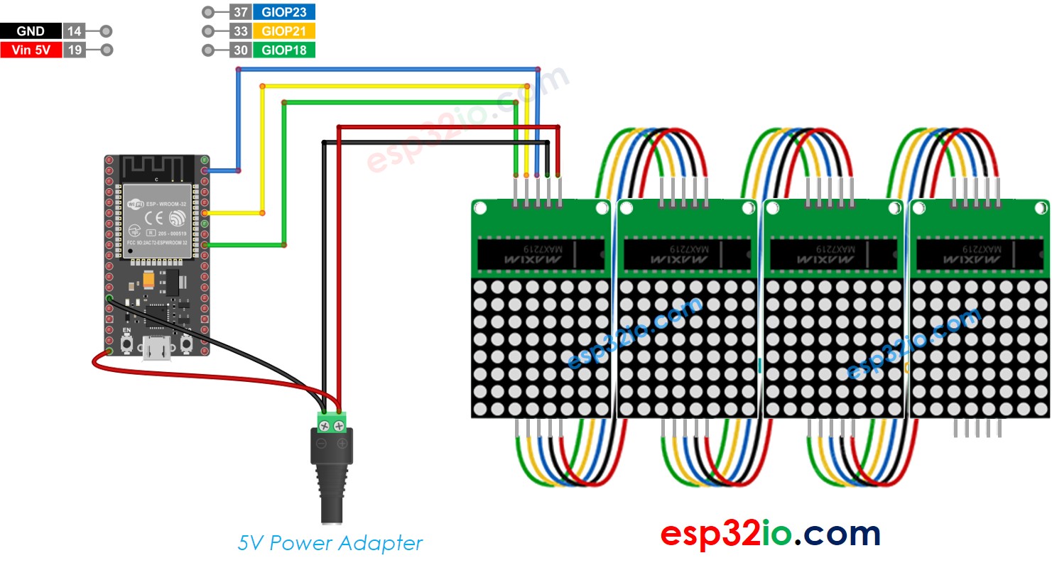 Diagrama de ligação da matriz de LED 32x8 genérica com ESP32