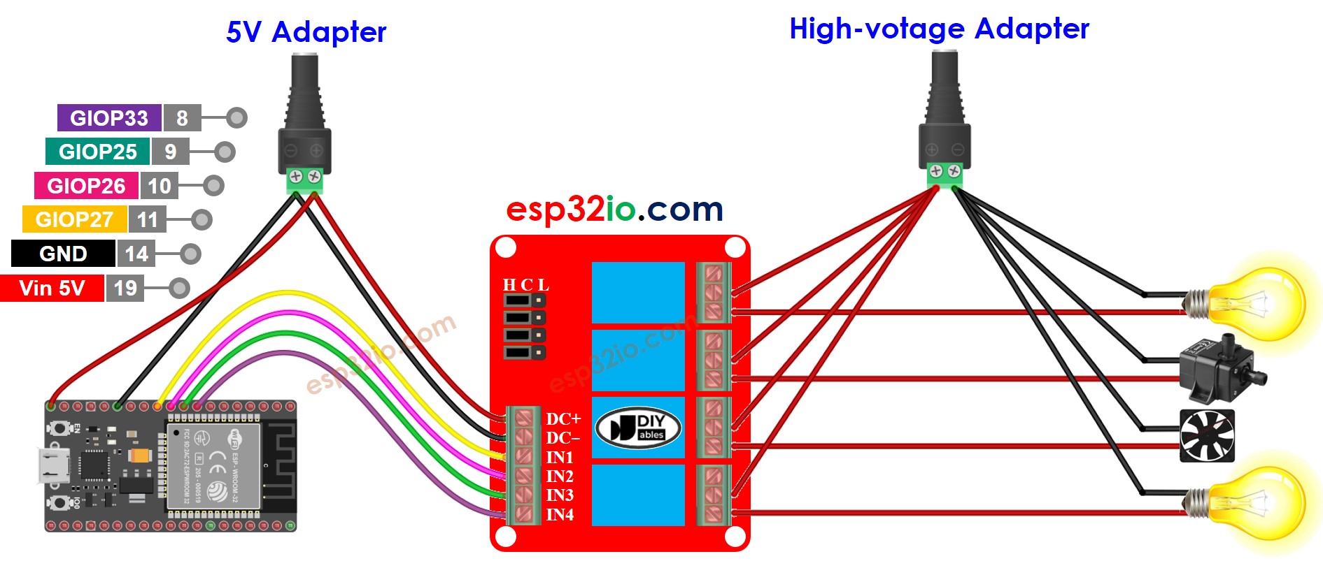 Diagrama de ligação do ESP32 com módulo relé de 4 canais usando duas fontes de alimentação