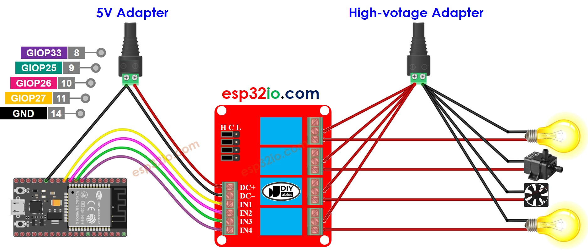 Diagrama de ligação do ESP32 com módulo relé de 4 canais