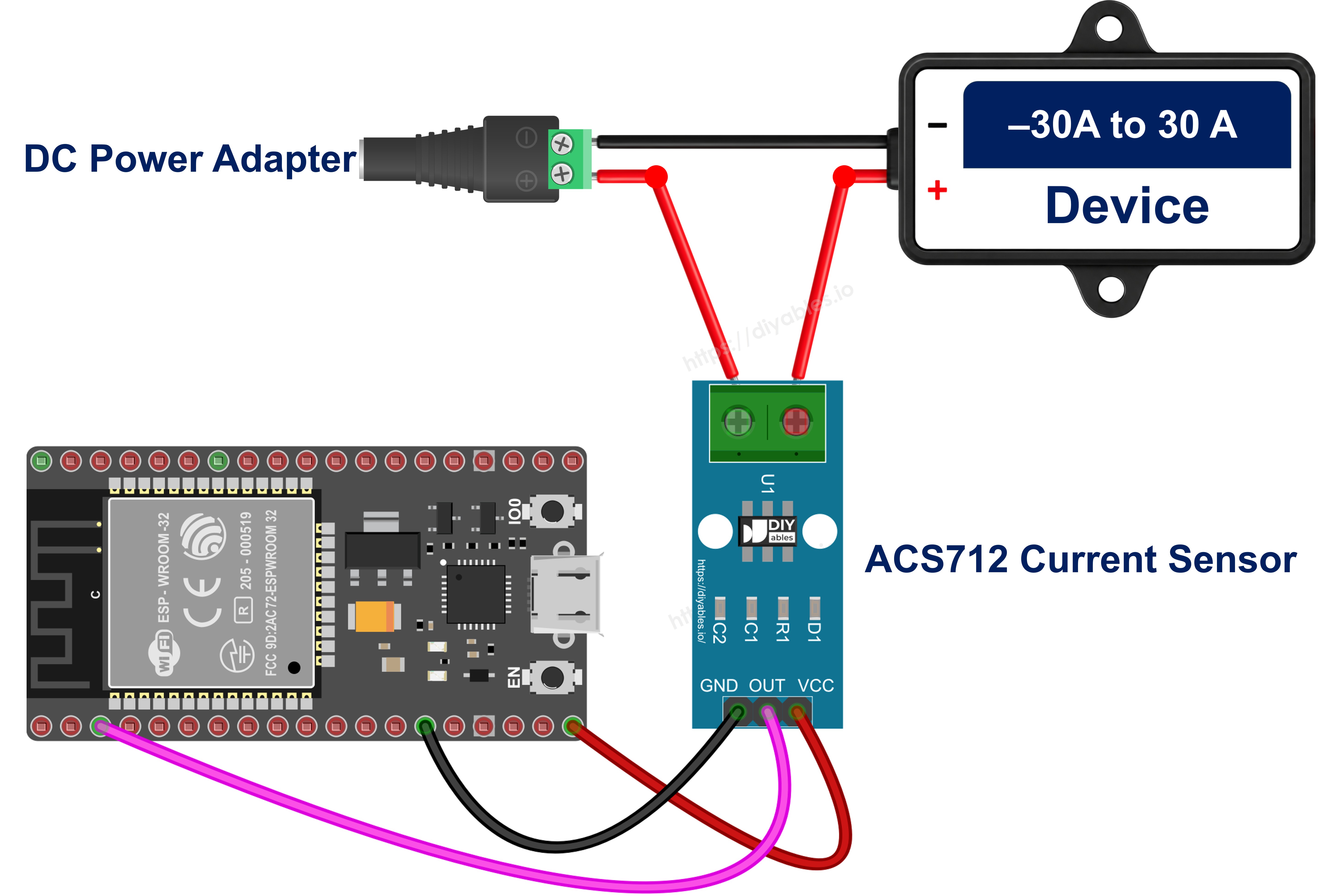 Diagrama de ligação do ESP32 com o sensor de corrente ACS712