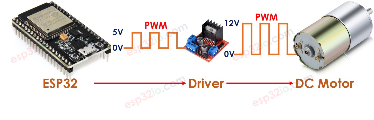 ESP32 controla motor DC