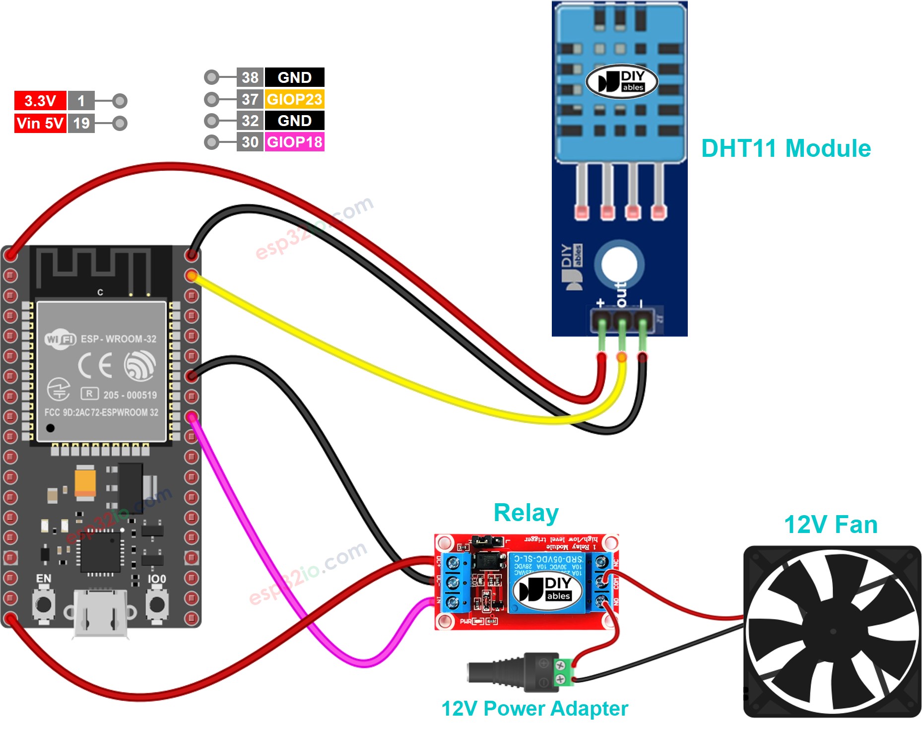 Diagrama de ligação do sistema de resfriamento com ventilador e ESP32