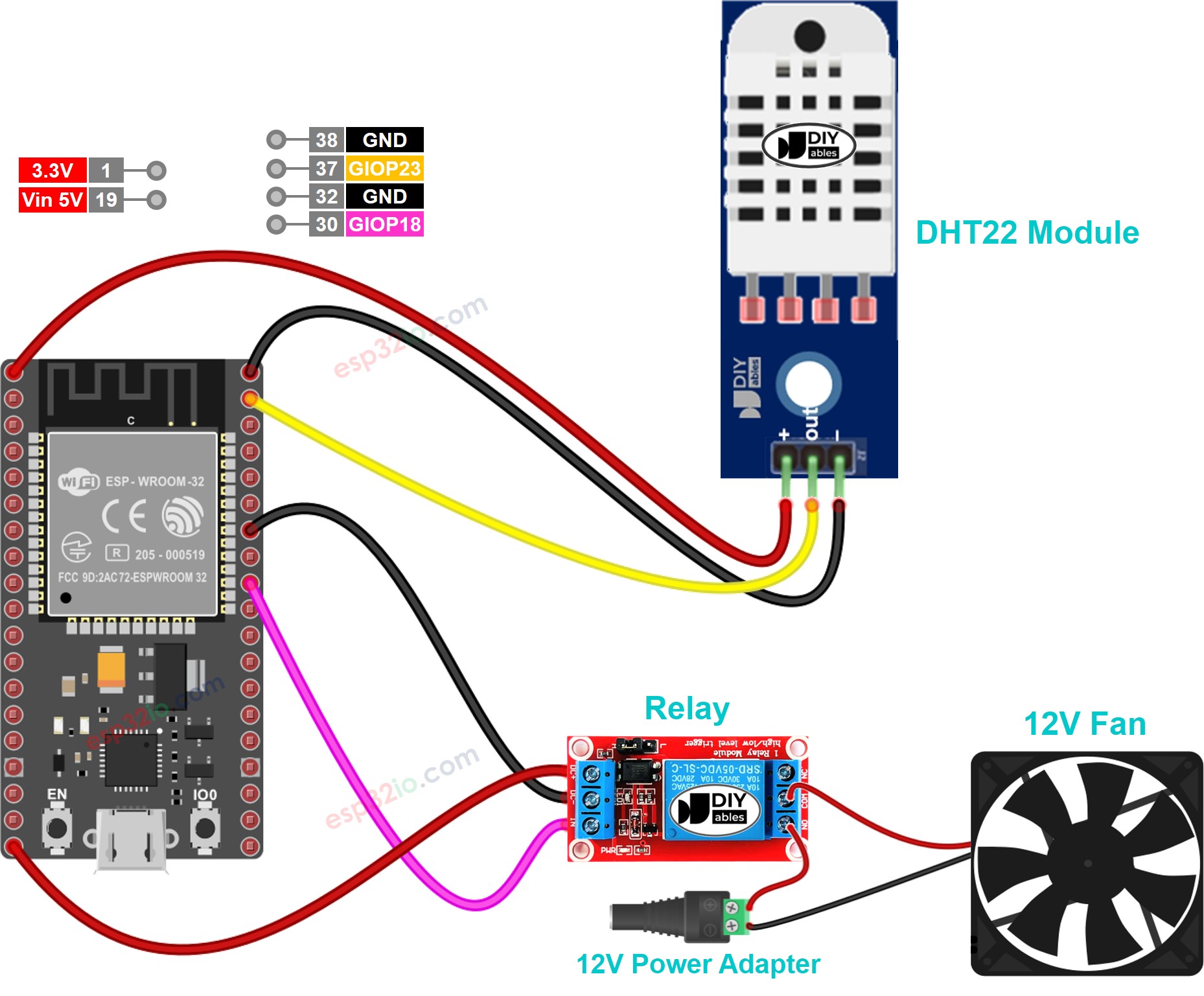 Diagrama de ligação do sistema de resfriamento com ventilador e ESP32