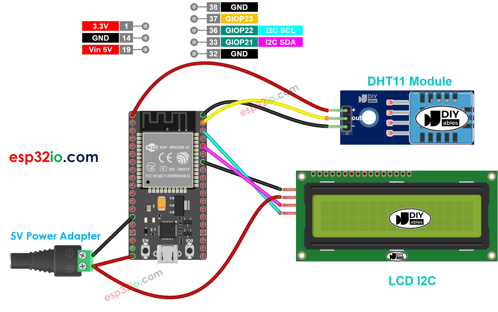 Diagrama de ligação do ESP32 com módulo DHT11 e LCD