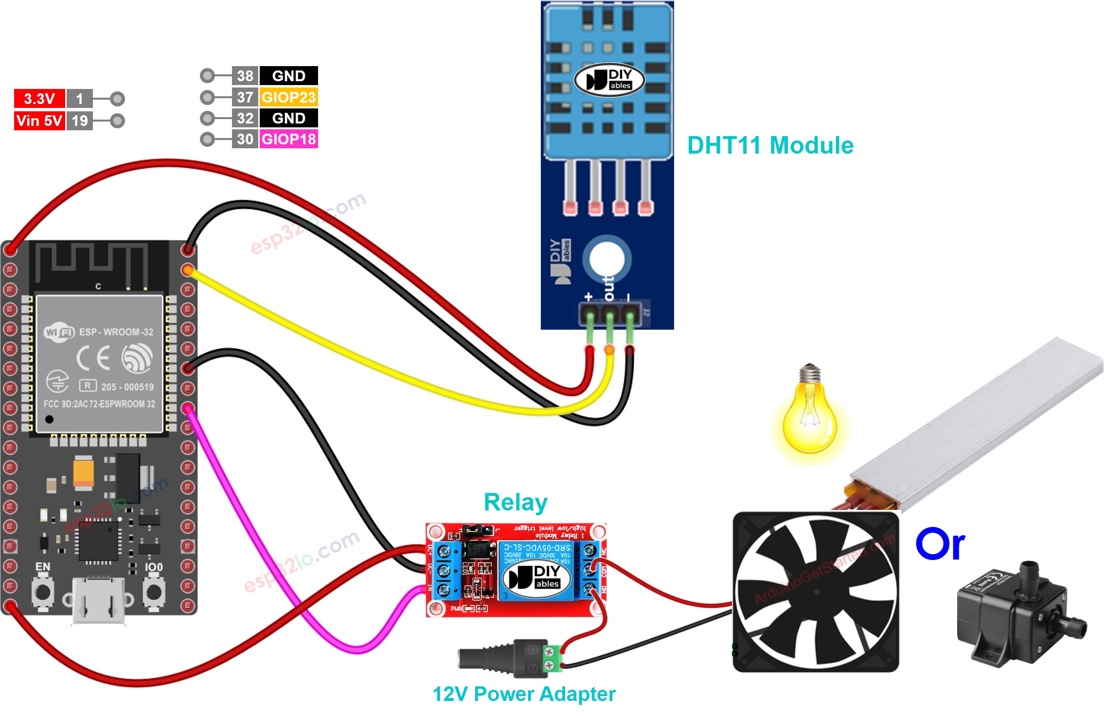 Diagrama de ligação do sensor dht11 e relé com ESP32