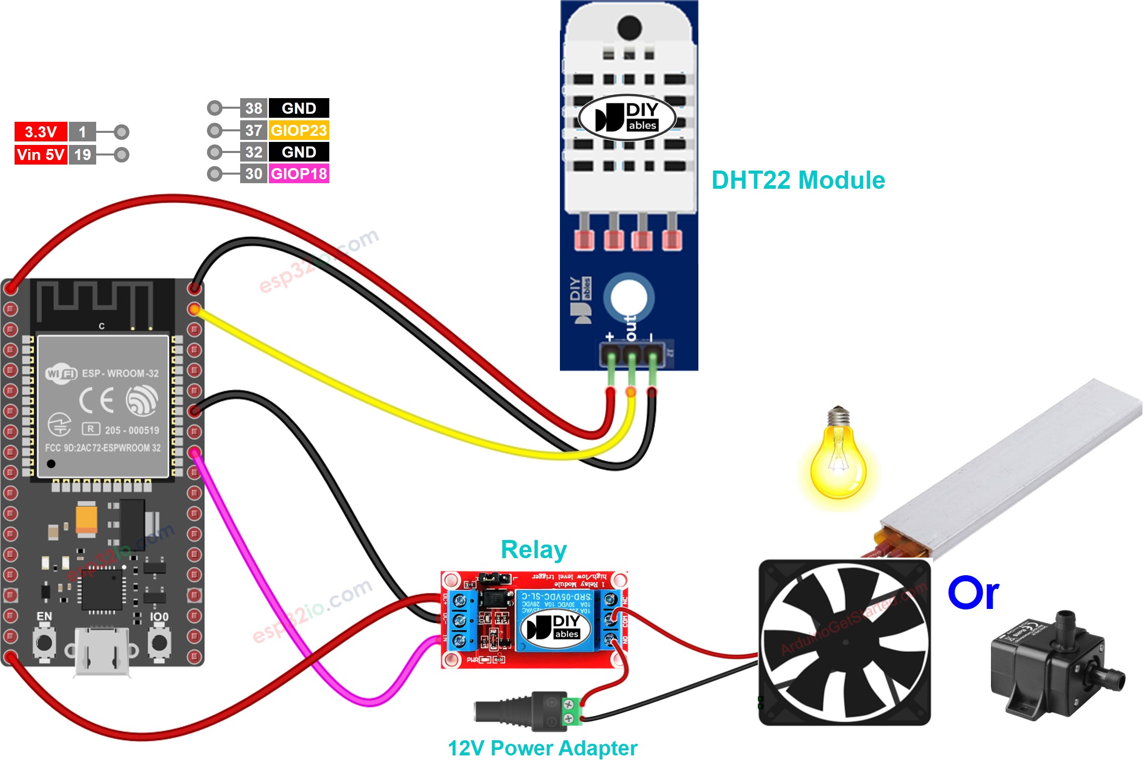 Diagrama de ligação do sensor dht22 e relé com ESP32