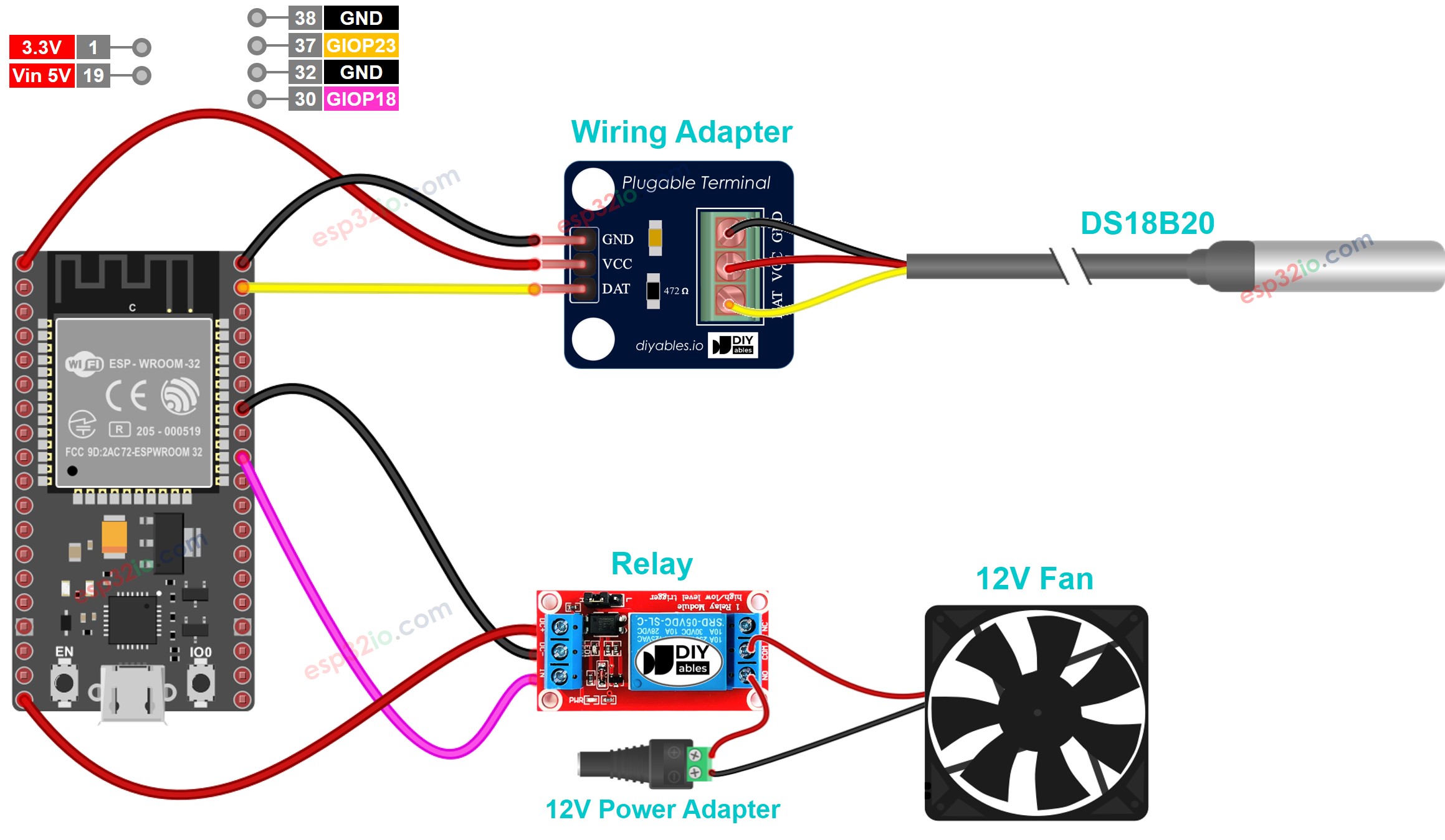 Diagrama de ligação do DS18B20 e ventilador com ESP32