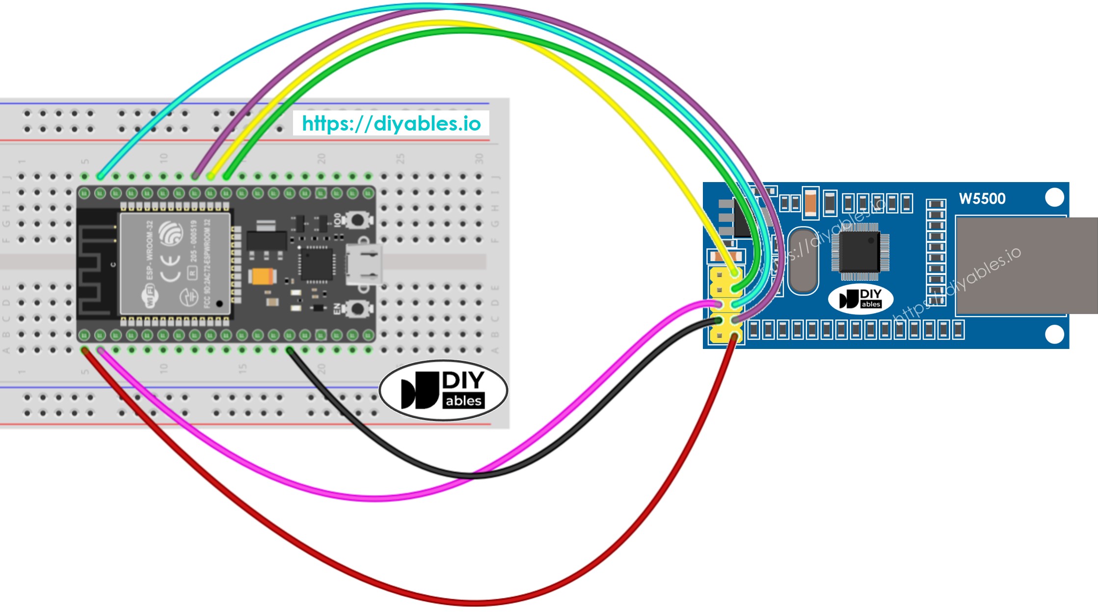 Diagrama de Ligação do módulo Ethernet com ESP32