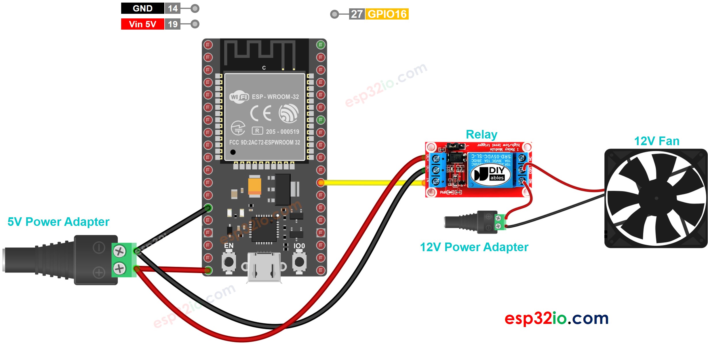 Diagrama de Ligação do ESP32 com Ventilador