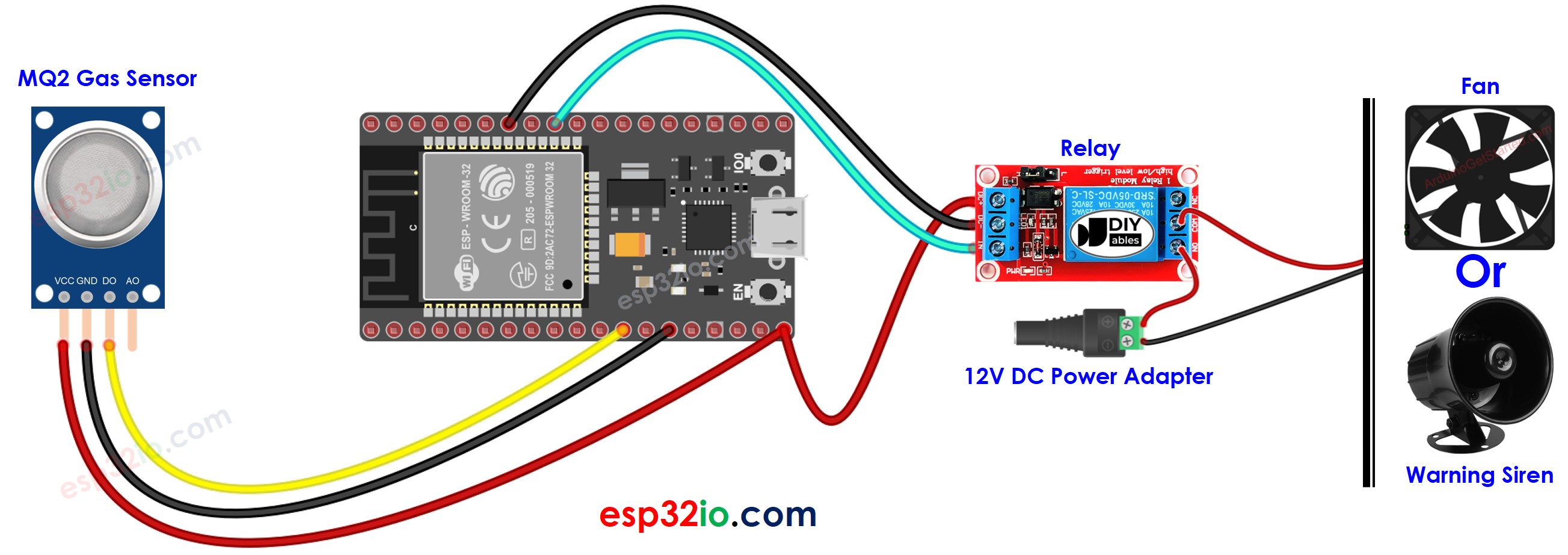 The wiring diagram between ESP32 MQ2 Gas Sensor Relay