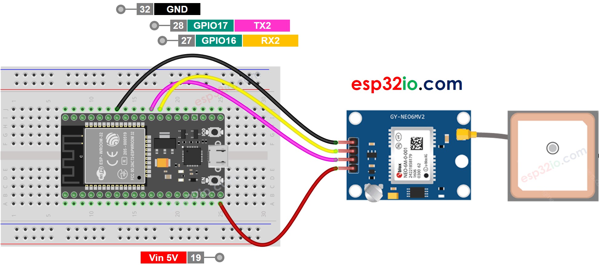Diagrama de Ligação do ESP32 com o módulo GPS
