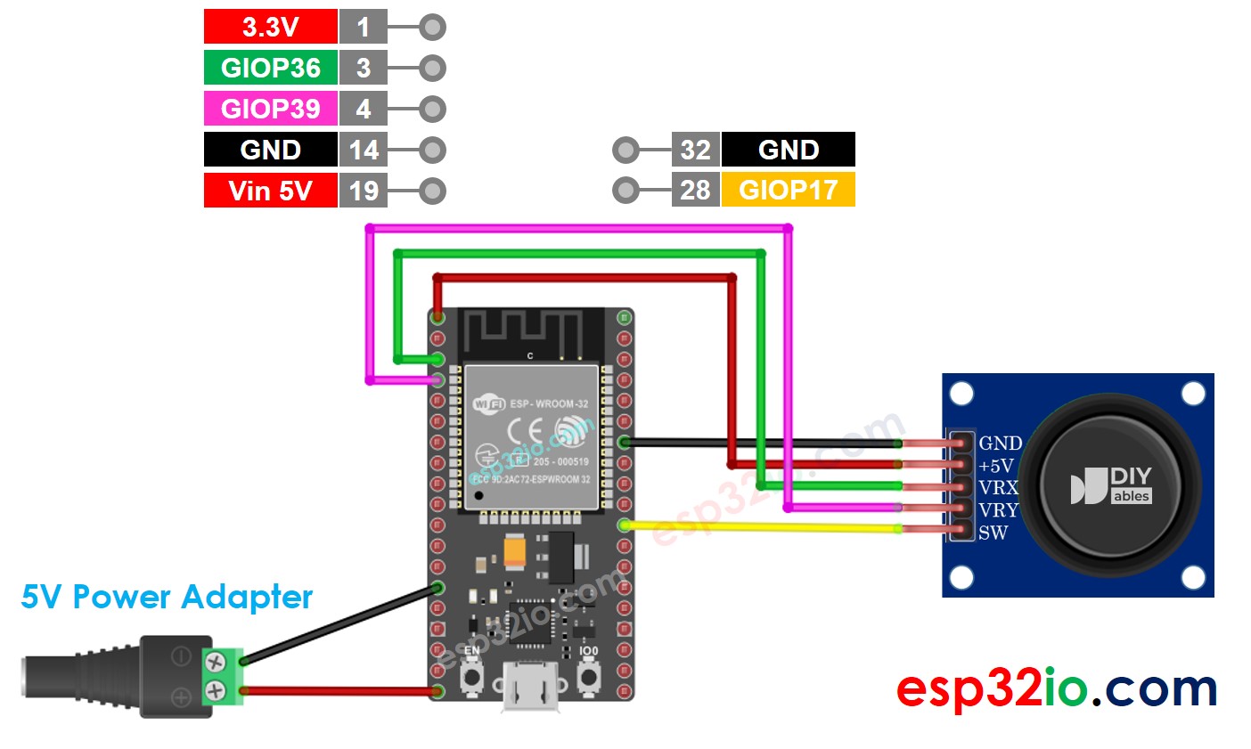 Diagrama de Ligação do ESP32 com o Joystick