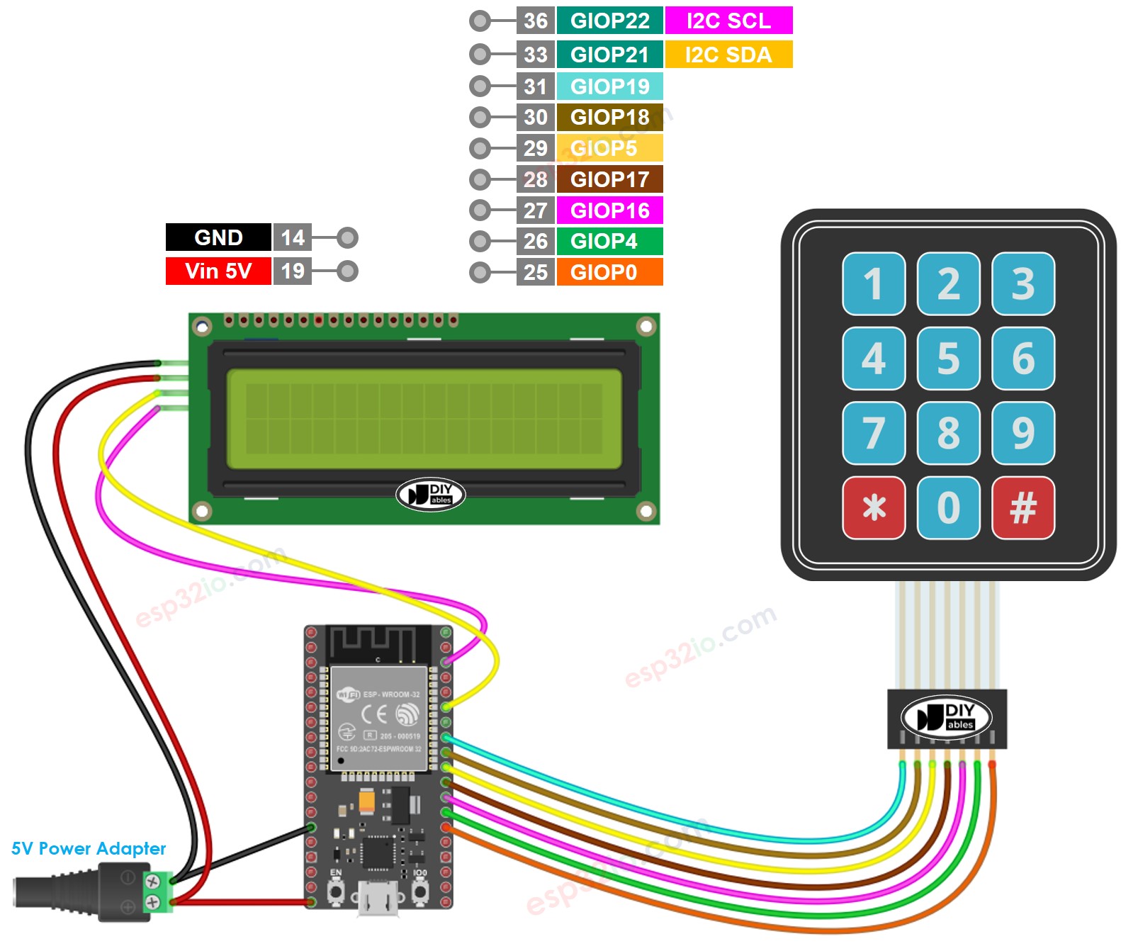 Diagrama de Ligação do ESP32 com Teclado 3x4 e LCD
