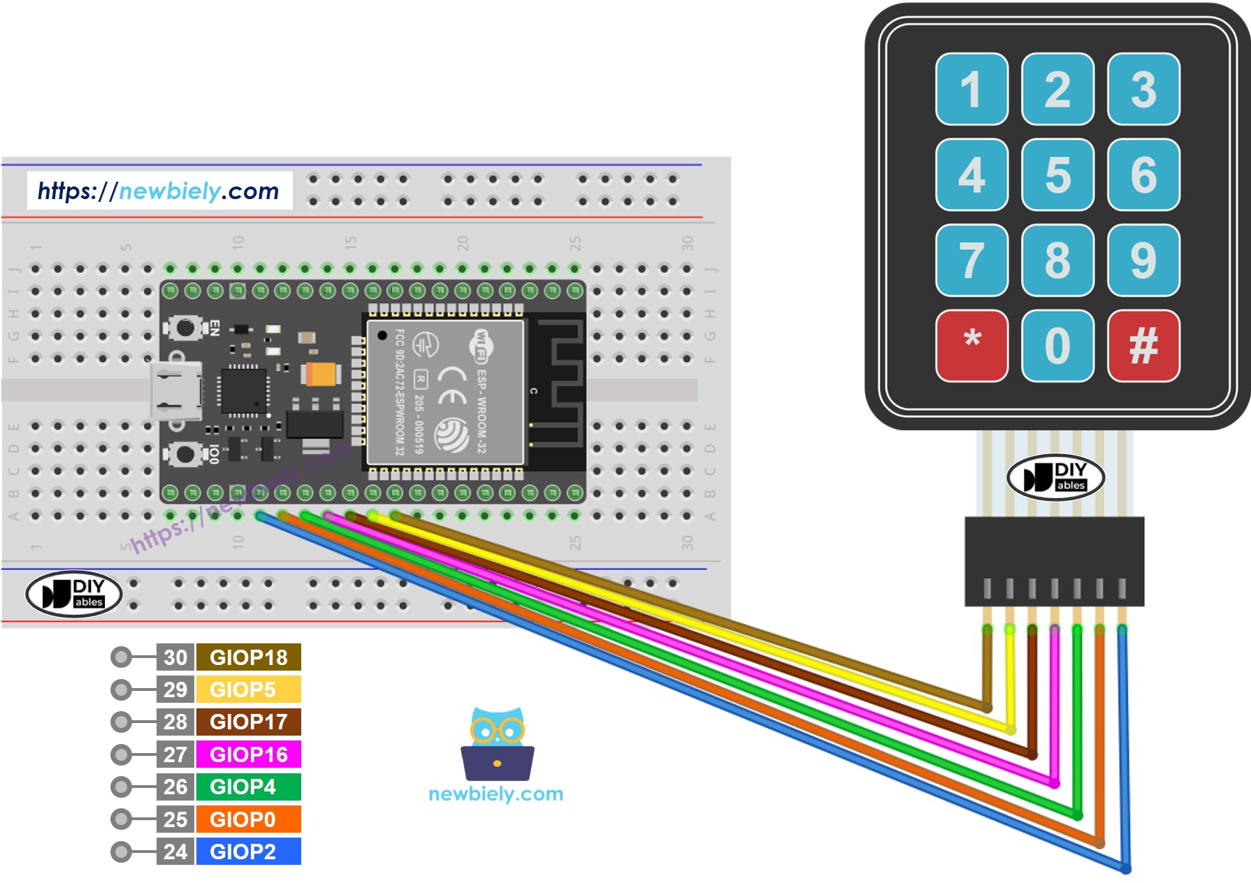 Diagrama de Ligação do ESP32 com Teclado 3x4
