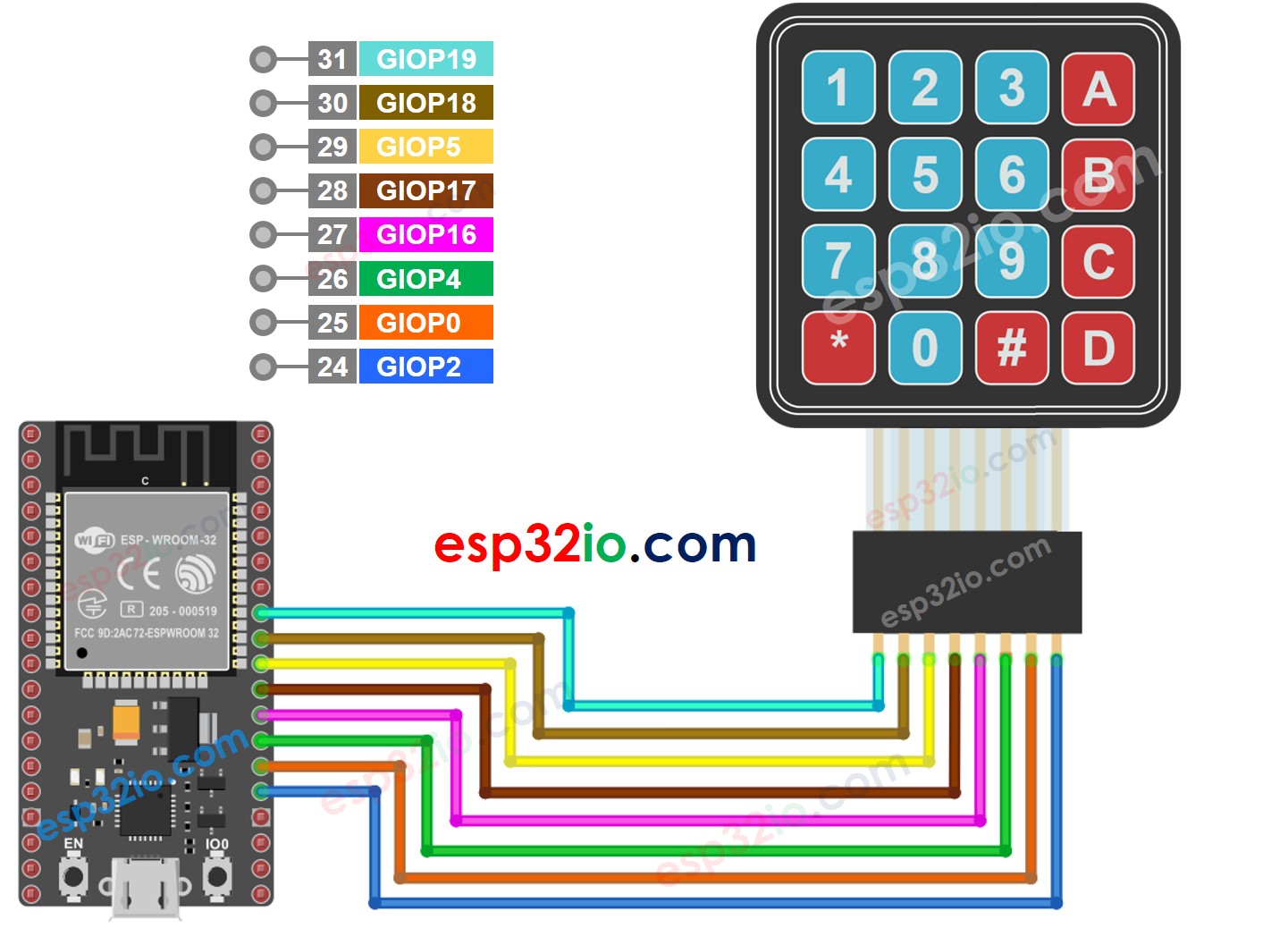 Diagrama de Ligação do ESP32 com Teclado 4x4